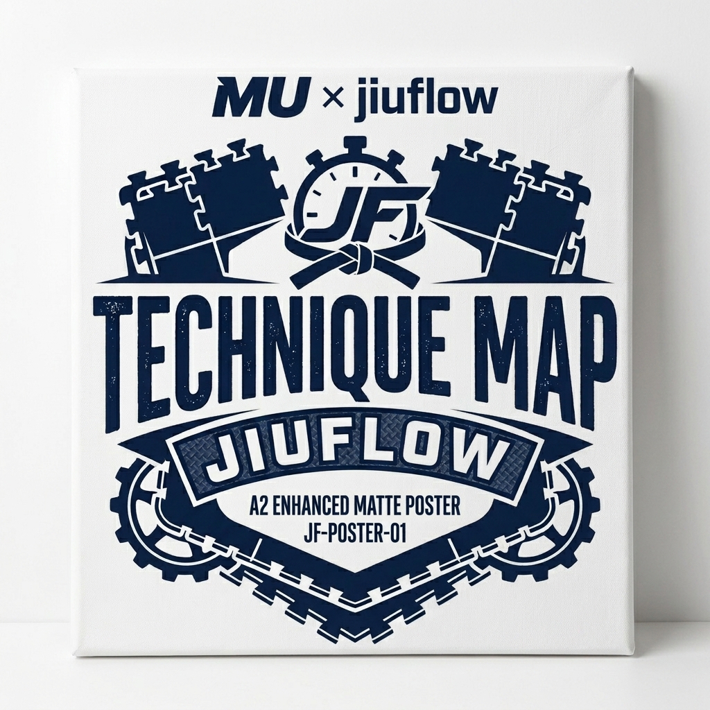 JIUFLOW Technique Map A2 Enhanced Matte Poster — jiuflow